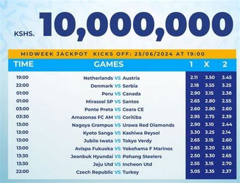 SPORTPESA MIDWEEK JACKPOT 25/06/2024 PREDICTIONS .
